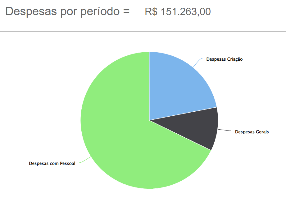 expandir o haras