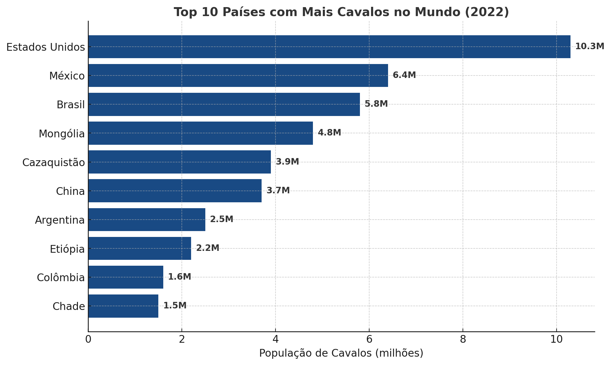 mercado de cavalos no mundo