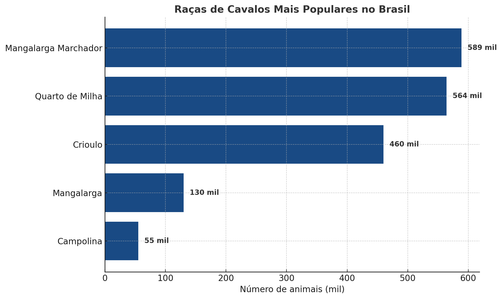 raças de cavalos no Brasil