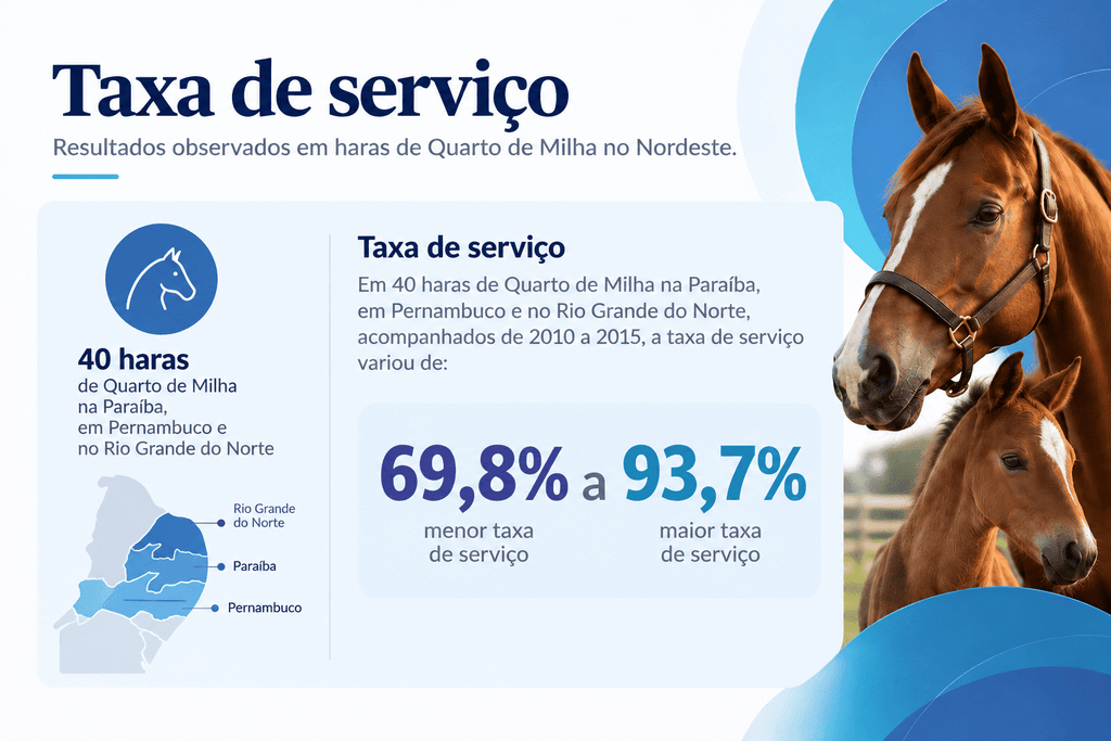 taxa de serviço égua